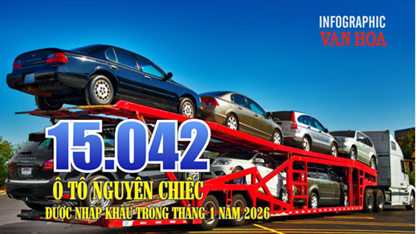 (Infographic) Tháng 1.2026: Nhập khẩu ô tô đạt hơn 385 triệu USD, tăng cả lượng và giá trị