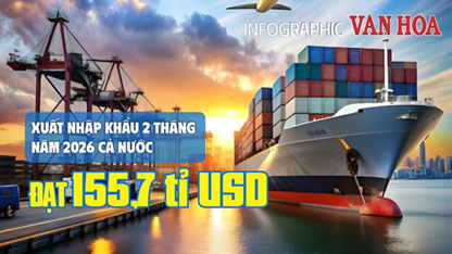 (Infographic) Xuất nhập khẩu 2 tháng đầu năm đạt 155,7 tỉ USD, Việt Nam nhập siêu 2,98 tỉ USD