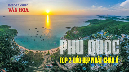 (Infographic) Phú Quốc vào Top 2 đảo đẹp nhất châu Á 2026, vượt nhiều thiên đường du lịch
