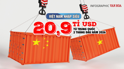 (Infographic) Việt Nam nhập siêu 20,9 tỉ USD từ Trung Quốc trong 2 tháng đầu năm 2026