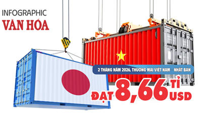 Kim ngạch thương mại Việt Nam – Nhật Bản đạt 8,66 tỉ USD trong 2 tháng năm 2026