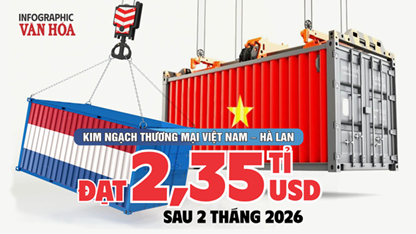 Thương mại Việt Nam - Hà Lan đạt 2,35 tỷ USD sau 2 tháng đầu năm 2026