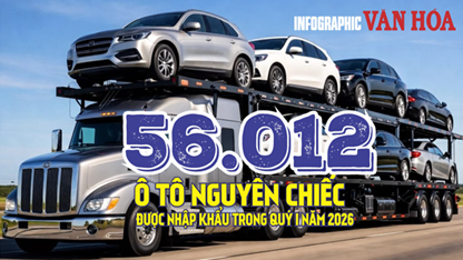 56.012 ô tô nhập khẩu quý I.2026, kim ngạch vượt 1,3 tỉ USD