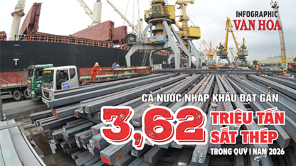 Nhập khẩu sắt thép quý I.2026 đạt 3,62 triệu tấn, Trung Quốc chiếm hơn 40%