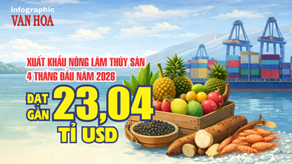 Xuất khẩu nông lâm thủy sản Việt Nam bứt phá, cán mốc gần 23,04 tỉ USD sau 4 tháng
