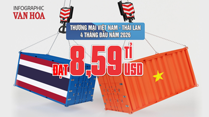 Thương mại Việt Nam – Thái Lan đạt 8,59 tỉ USD, Việt Nam nhập siêu hơn 1 tỉ USD sau 4 tháng đầu năm 2026
