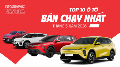 Top 10 ô tô bán chạy nhất tháng 5.2026: VinFast áp đảo thị trường Việt Nam