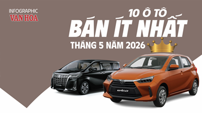 Top 10 ô tô bán chậm nhất tháng 5.2026: Toyota Wigo đội sổ, Toyota chiếm một nửa danh sách