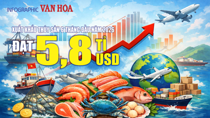 (Infographic) Xuất khẩu thủy sản 6 tháng đầu năm 2026 đạt 5,8 tỉ USD, tăng 12,8%
