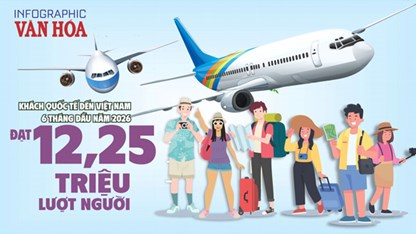 Khách quốc tế đến Việt Nam đạt gần 12,3 triệu lượt trong 6 tháng đầu năm 2026