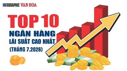 (Infographic) Top 10 ngân hàng có lãi suất tiết kiệm 12 tháng cao nhất tháng 7.2026