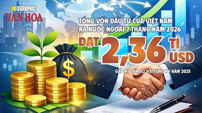 7 tháng, Việt Nam rót 2,36 tỉ USD đầu tư ra nước ngoài