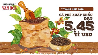 Cà phê Việt Nam xuất khẩu 7 tháng đạt 5,45 tỉ USD
