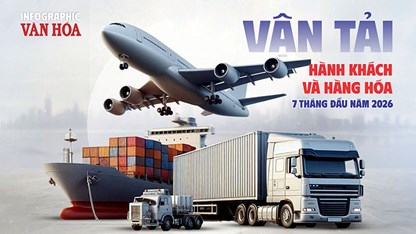 Vận tải 7 tháng đầu năm 2026: Hơn 4 tỉ lượt khách