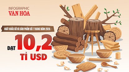Xuất khẩu gỗ và sản phẩm gỗ đạt 10,2 tỉ USD sau 7 tháng