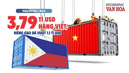 Philippines mua 3,79 tỉ USD hàng Việt, riêng gạo đã vượt 1,1 tỉ USD