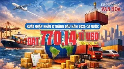 770 tỉ USD xuất nhập khẩu sau 8 tháng, cao nhất trong 6 năm