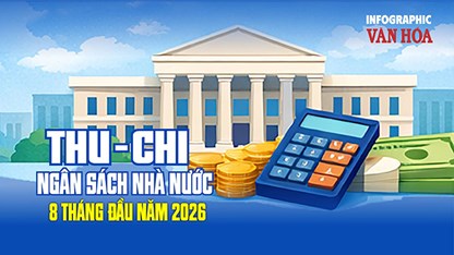 Thu ngân sách 8 tháng đạt 2.023,8 nghìn tỉ đồng, dầu thô vượt dự toán