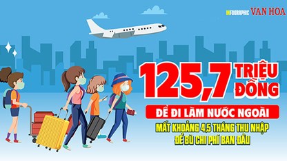125,7 triệu đồng để đi làm nước ngoài, bao lâu mới hoàn vốn?