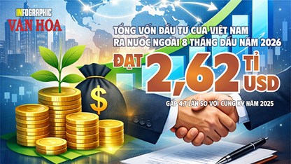2,62 tỉ USD vốn Việt ra nước ngoài: Rót mạnh vào dự án cũ