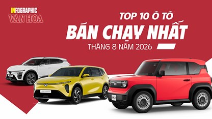 VF 3 bán 6.453 xe, VinFast thống trị Top 10 ô tô tháng 8