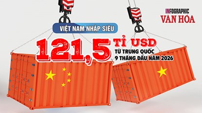 Việt Nam nhập khẩu điện tử từ Trung Quốc gần gấp 3 lần xuất khẩu