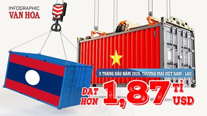 Việt Nam nhập khẩu từ Lào gấp 2,4 lần xuất khẩu