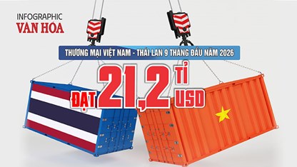 Thương mại Việt Nam – Thái Lan đạt 21,2 tỉ USD, nhập siêu 4,4 tỉ USD
