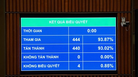 Quốc hội thông qua Luật Phòng, chống ma túy (sửa đổi)