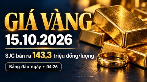 Giá vàng hôm nay 15.10.2026: SJC bán ra 143,3 triệu đồng/lượng