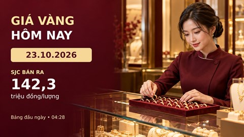 Giá vàng hôm nay 23.10: Thế giới lao dốc, trong nước chờ nhịp mới