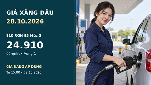 Giá xăng dầu hôm nay 28.10.2026: Dầu thế giới giảm, chờ kỳ điều hành mới