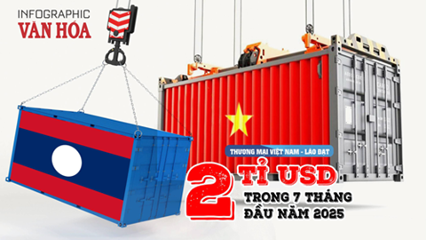 (Infographic) Quan hệ thương mại Việt Nam - Lào bứt phá, kim ngạch đạt 2 tỉ USD