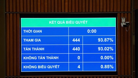 Quốc hội thông qua Luật Phòng, chống ma túy (sửa đổi)