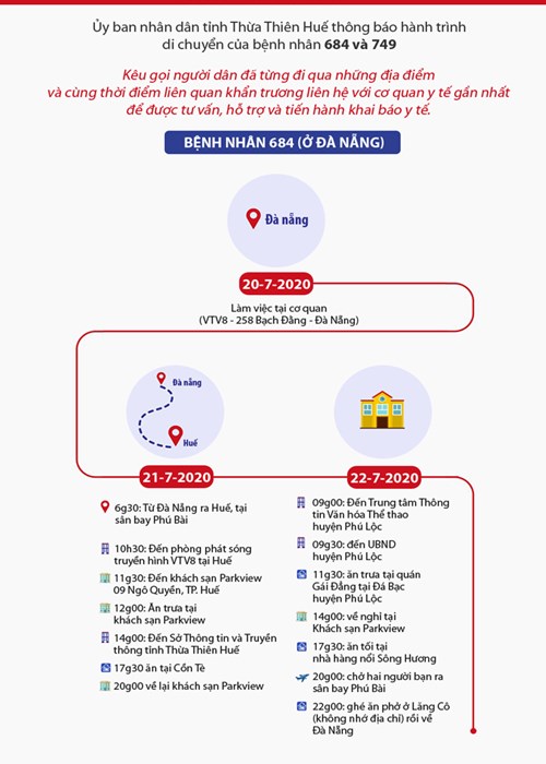 Huế ra thông báo khẩn liên quan đến 2 bệnh nhân 684 và 749 - Anh 1