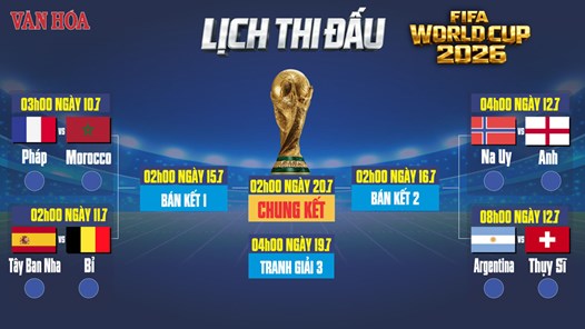 Lịch thi đấu tứ kết World Cup 2026: Siêu sao nào sẽ bước tiếp?