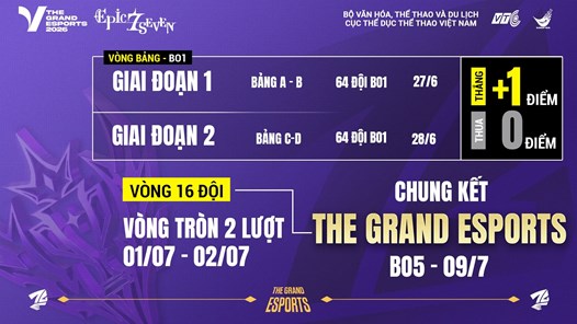 VENC 2026 xác định những gương mặt xuất sắc vào Vòng chung kết