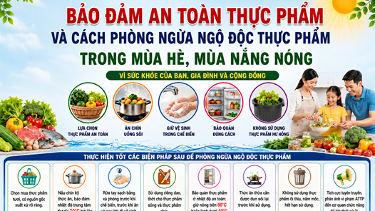 Bộ VHTTDL hướng dẫn, đôn đốc xây dựng các chuyên mục, chuyên đề truyền thông thường xuyên, liên tục về an toàn thực phẩm