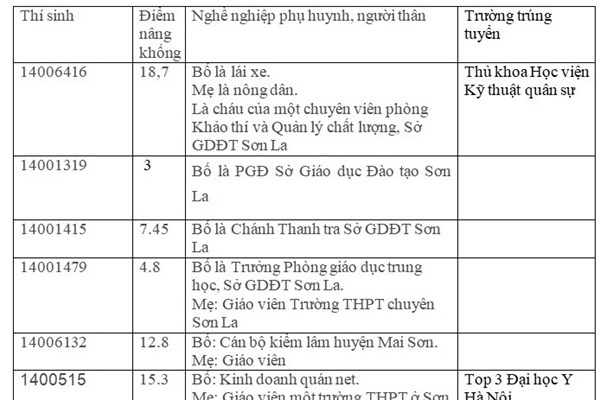 Lãnh đạo có con được nâng điểm: 