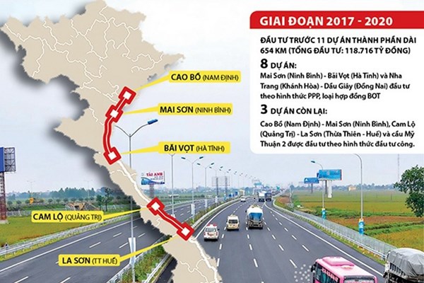 Dự án đường bộ cao tốc Bắc - Nam phía đông giai đoạn 2017 - 2020: Công bằng, minh bạch, không phân biệt nhà đầu tư - Anh 1