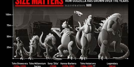 Chúa tể Godzilla hứa hẹn làm “nổ tung” phòng vé - Anh 3