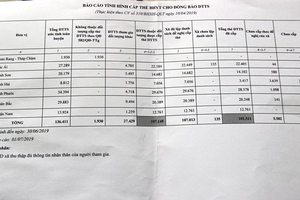 Ninh Thuận:  Vì sao 5.637 người dân là đồng bào DTTS chưa được cấp thẻ BHYT ? - Anh 2