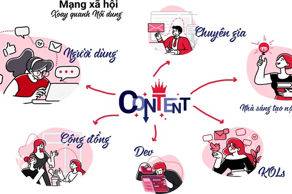 Mạng xã hội Lotus bản thử nghiệm sẽ ra mắt vào ngày 16.9 - Anh 1