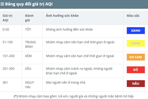 Mưa dông diện rộng ở Hà Nội liệu có đẩy lùi ô nhiễm không khí? - Anh 4
