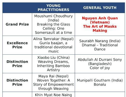 Sinh viên Việt Nam đoạt giải thưởng lớn khu vực châu Á - Thái Bình Dương: Bằng câu chuyện kể về nghệ thuật hát Bội - Anh 2