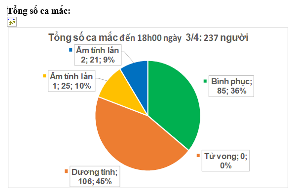 Xử lý nghiêm khắc các cơ quan, đơn vị, cá nhân vi phạm quy định về cách ly y tế - Anh 1