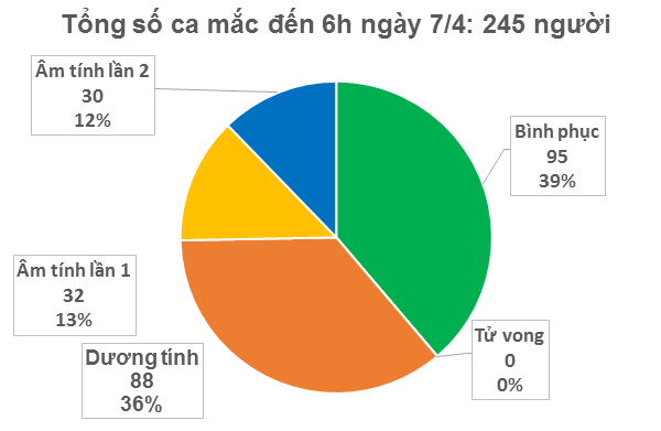 Sáng thứ 3 liên tiếp Việt Nam không ghi nhận ca mắc mới Covid-19 - Anh 1