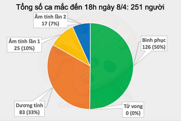 Buổi chiều đầu tiên không ghi nhận trường hợp mắc mới Covid – 19, dự báo sẽ thêm ca mắc trong cộng đồng - Anh 1
