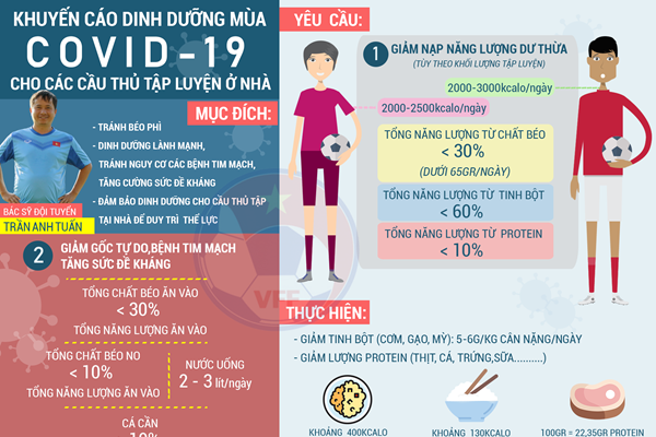 Thầy Park cùng trợ lý hướng dẫn các cầu thủ tập thể lực tại nhà - Anh 2