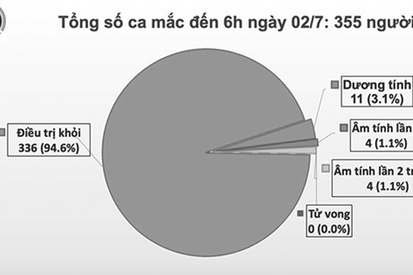 Trường hợp người Indonesia nghi nhiễm Covid-19 có kết quả âm tính - Anh 1